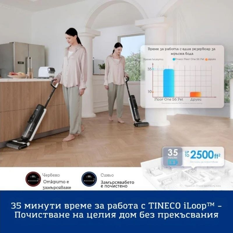 Tineco Floor One Switch S6 Вертикална прахосмукачка Безкабелна
