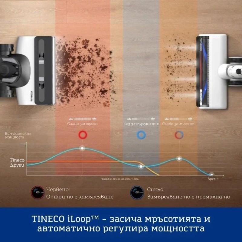 Tineco Floor One Switch S6 Вертикална прахосмукачка Безкабелна
