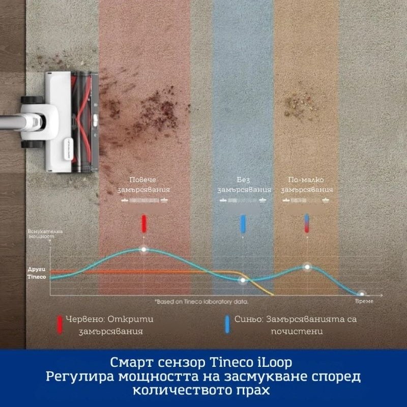 Tineco Pure ONE Station 5 Вертикална прахосмукачка Безкабелна