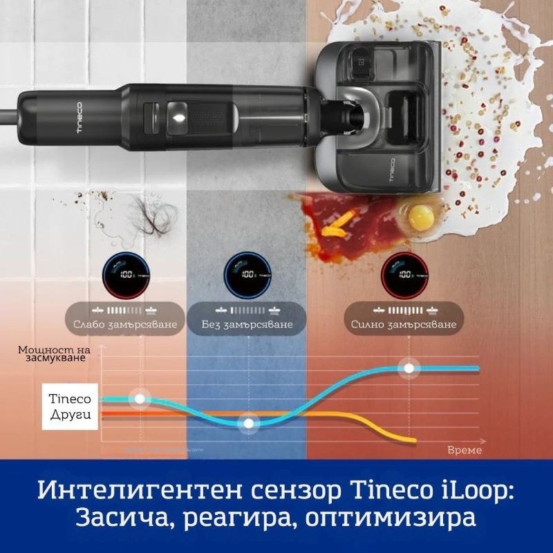 Tineco Floor One S7 Stretch Вертикална прахосмукачка Безкабелна Tineco Floor One S7 Stretch Вертикална прахосмукачка Безкабелна
