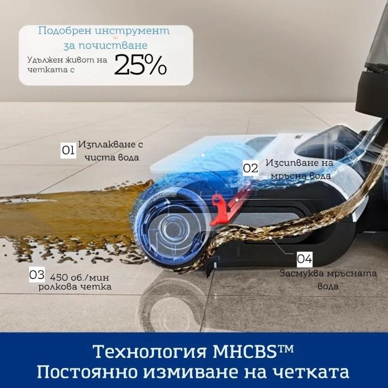 Tineco Floor One Switch S6 Вертикална прахосмукачка Безкабелна